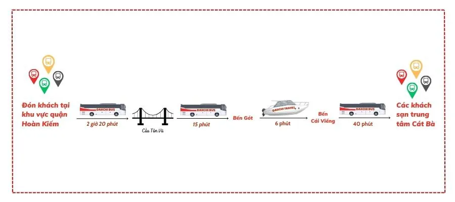 Lộ trình xe Hà Nội Cát Bà